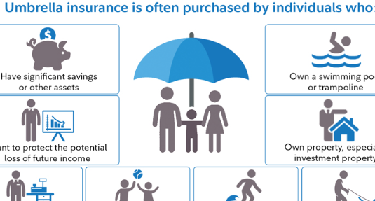 The Importance of Umbrella Insurance in Your Financial Plan